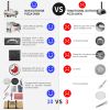 Stainless Steel Pizza Oven Outdoor 12" Automatic Rotatable Pizza Ovens, Portable Wood Fired Pizza Oven Pizza Maker with Timer, Built-in Thermometer